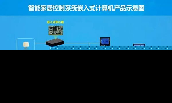 華北工控 以計(jì)算機(jī)系統(tǒng)集成之力，引領(lǐng)新一代智能家居生活